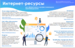 Информация от Центра профессионального образования Самарской области